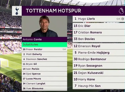 Tottenham vs Southampton Goals and Highlights | Premier league 