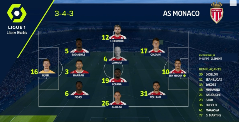 PSG vs Monaco Goals Highlights | French league 