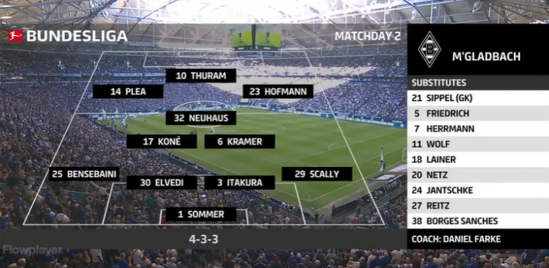 Schalke 04 vs Borussia Goals and Highlights | Bundesliga 