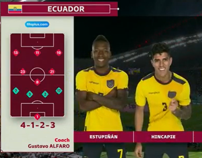 Ecuador vs Senegal Goals & Highlights (1-2)