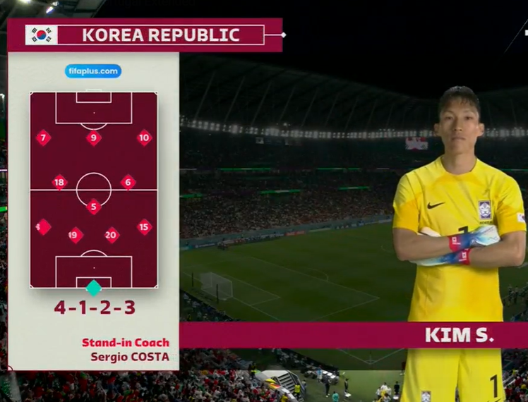 South Korea vs Portugal Gaols & Highlights (2-1) 